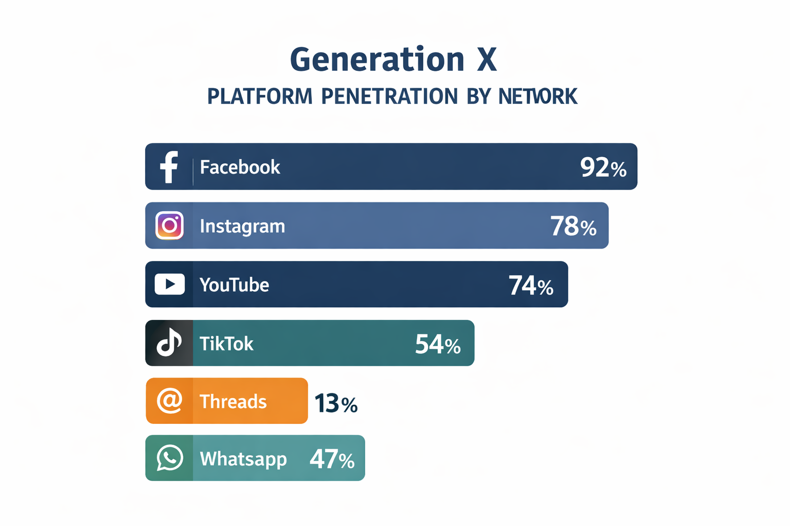 Alt="Gen X social media statistics"