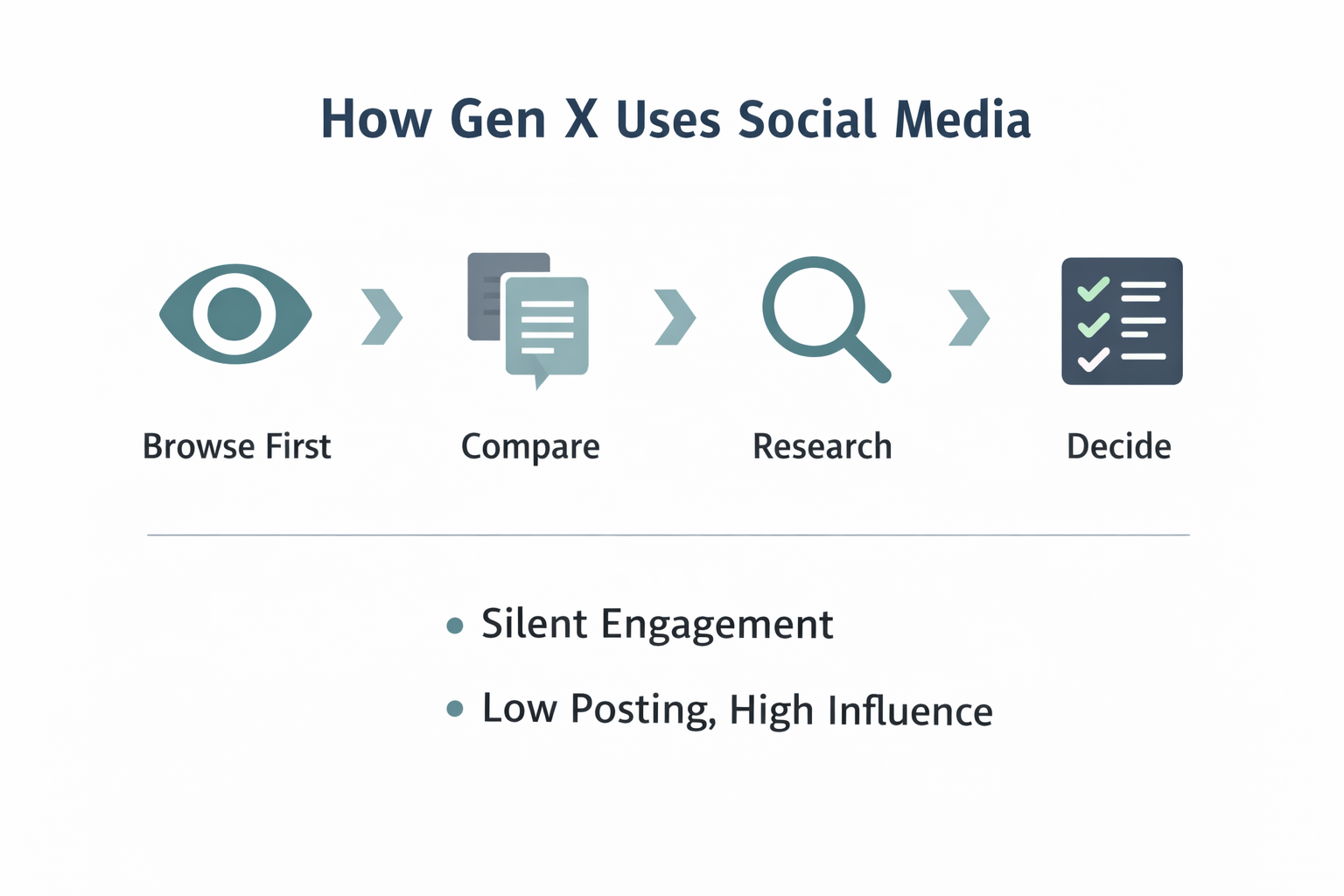 Alt="Gen X social media statistics"