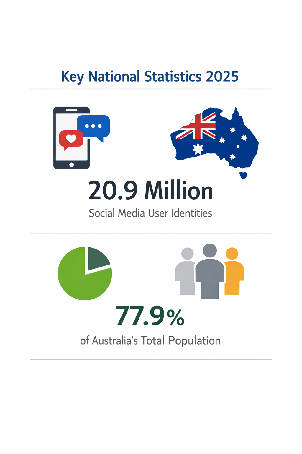 Alt="Australian social media usage"