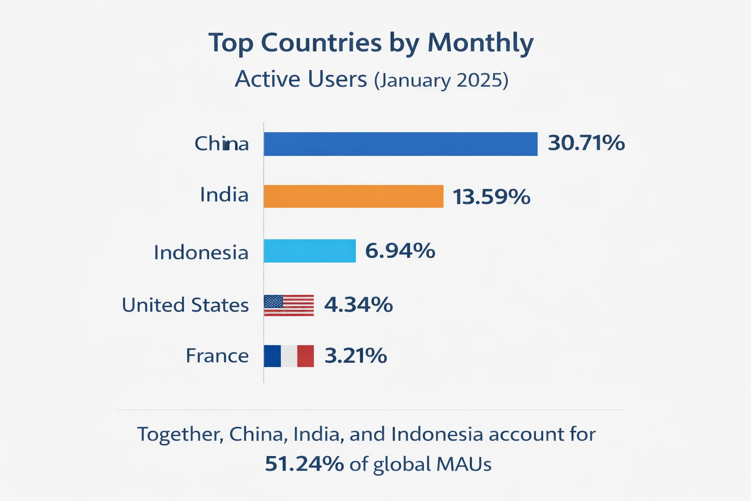 Alt="DeepSeek AI Statistics"