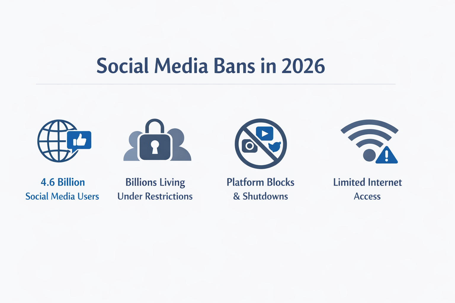 Alt="social media ban by country"