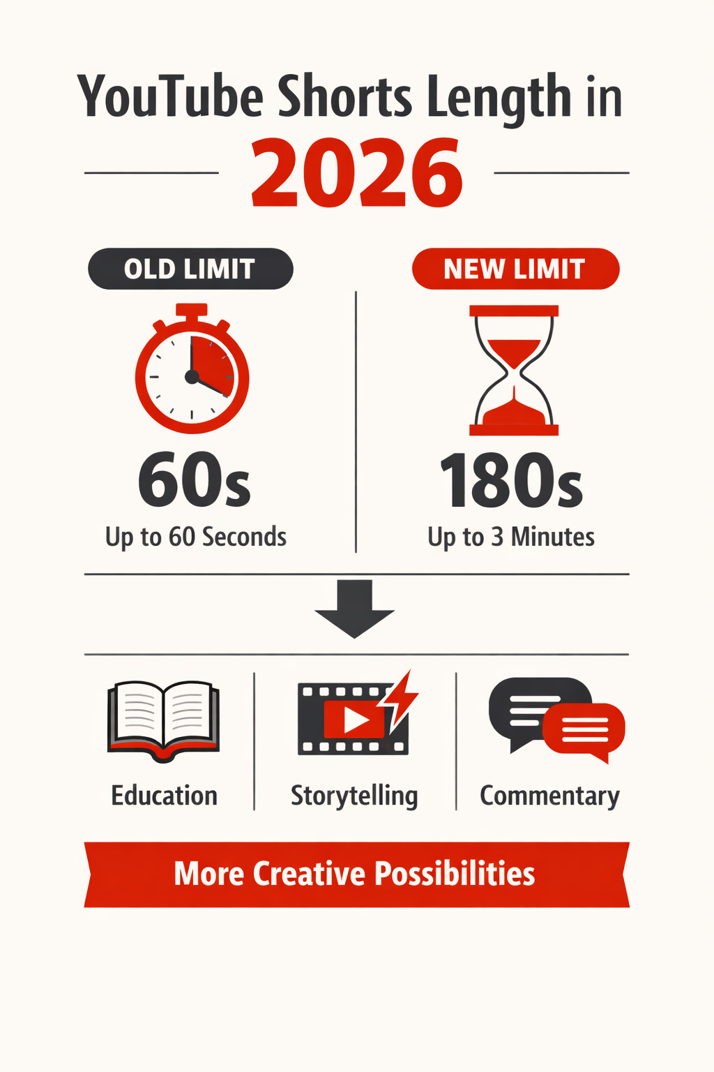 Alt="YouTube Shorts length"