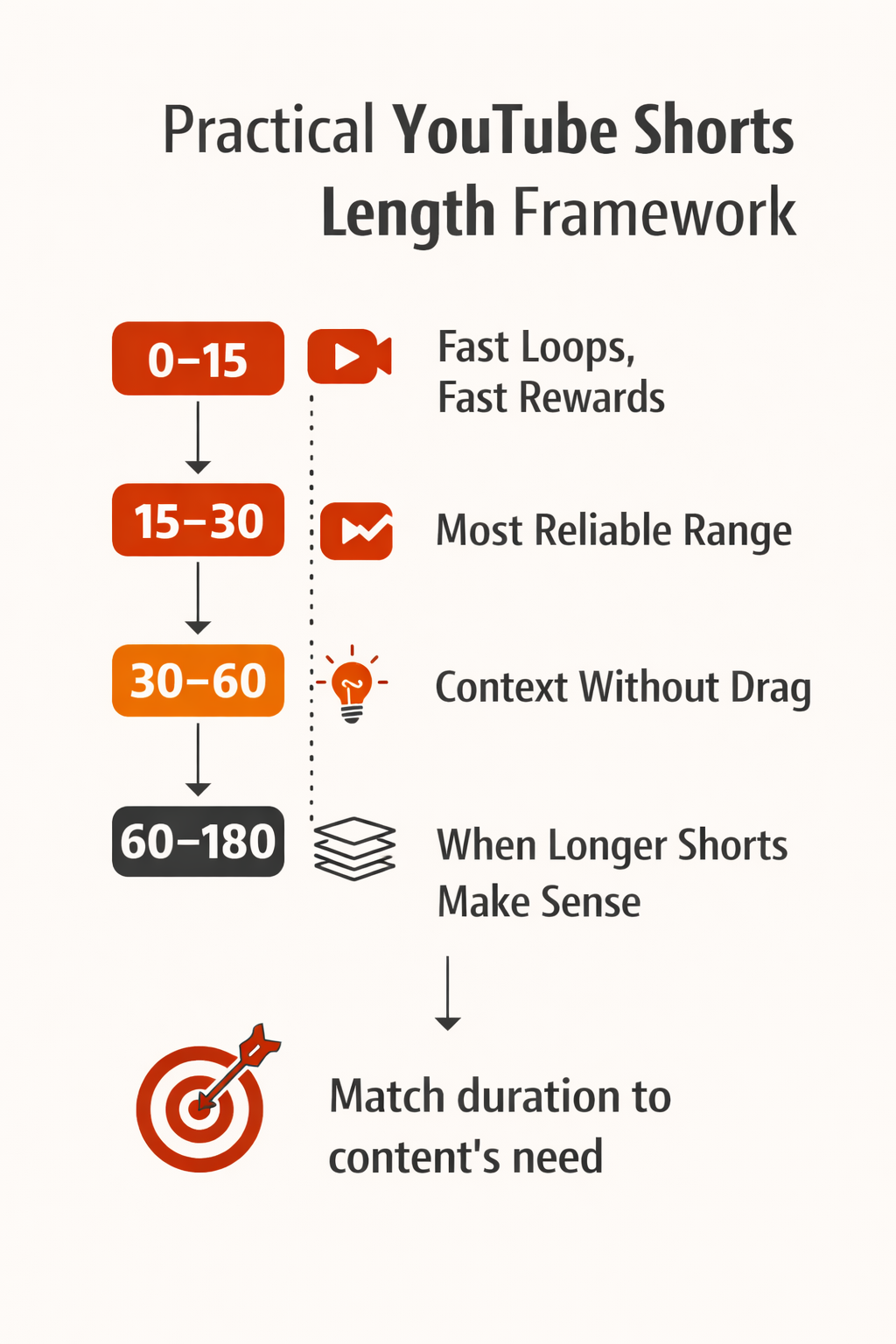 Alt="YouTube Shorts length"