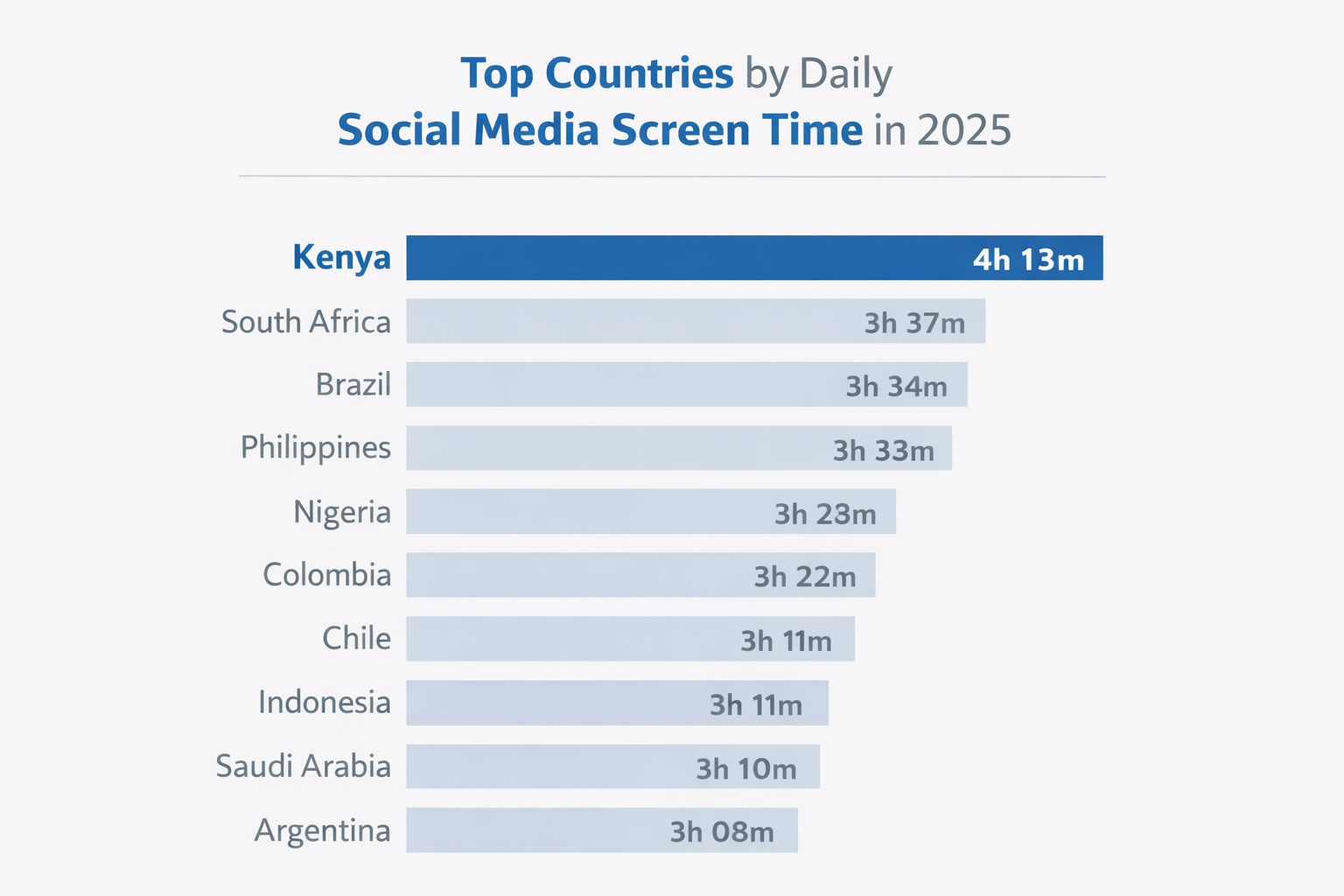 Alt="social media usage by country"