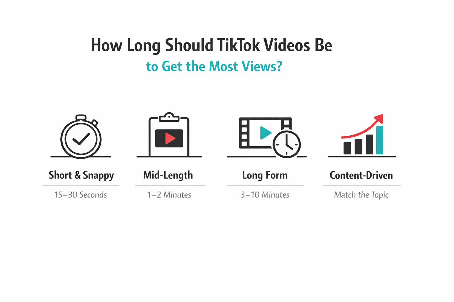 Alt="TikTok video length"