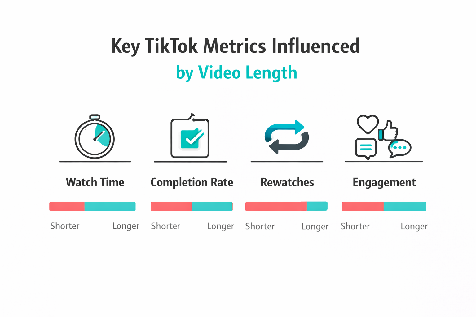 Alt="TikTok video length"