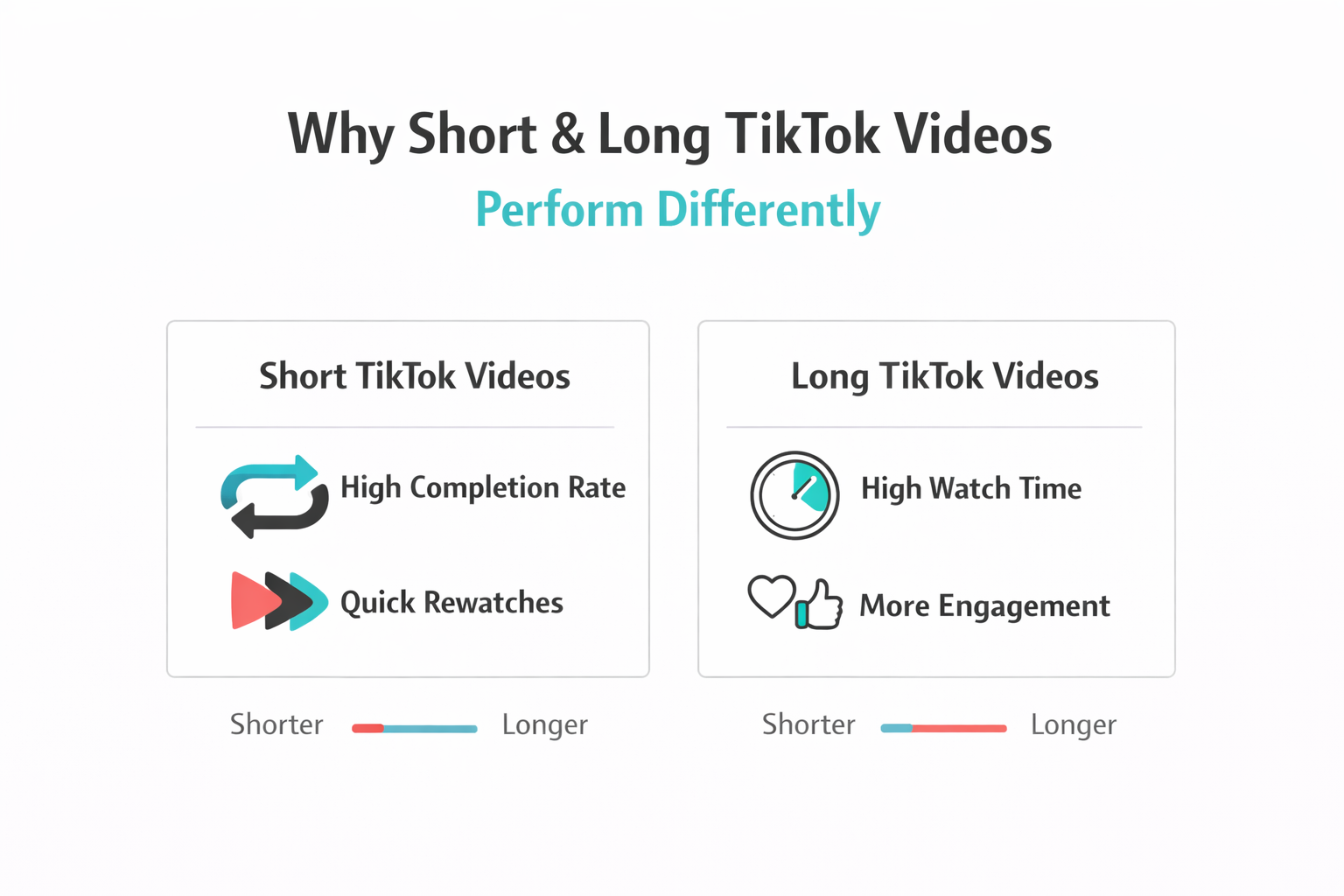 Alt="TikTok video length"
