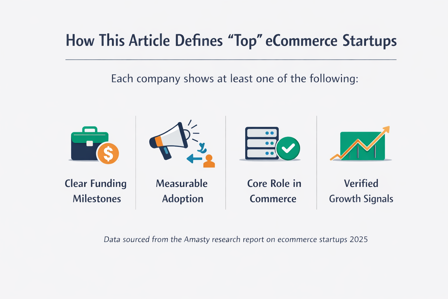 Alt="eCommerce Startups"