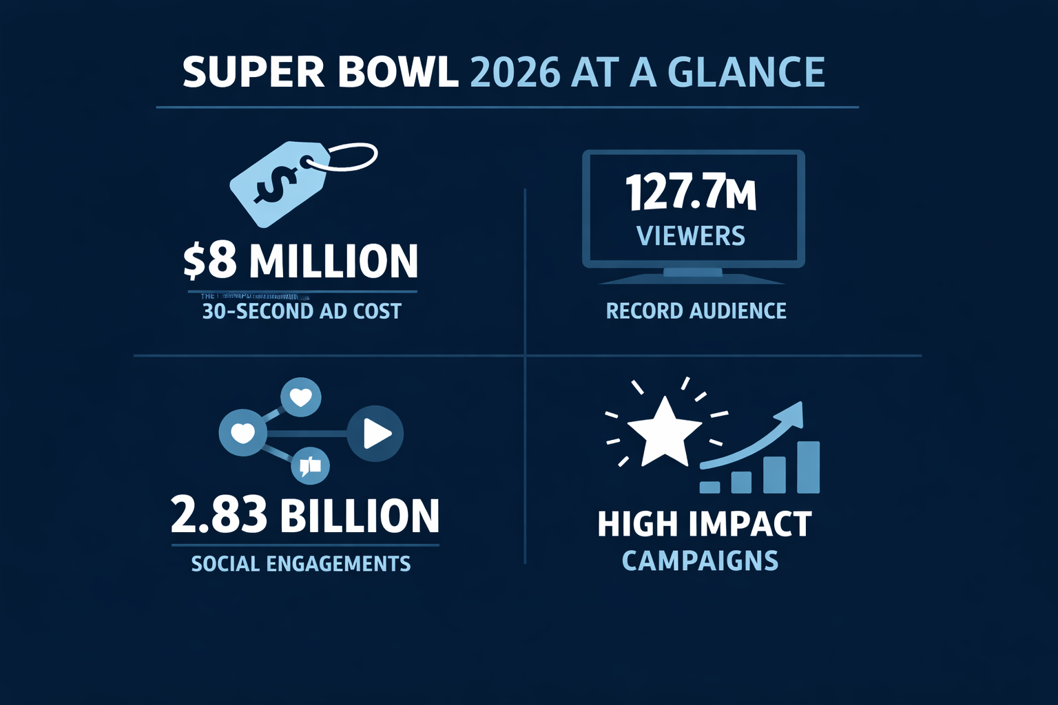 Alt="Super Bowl ads cost"