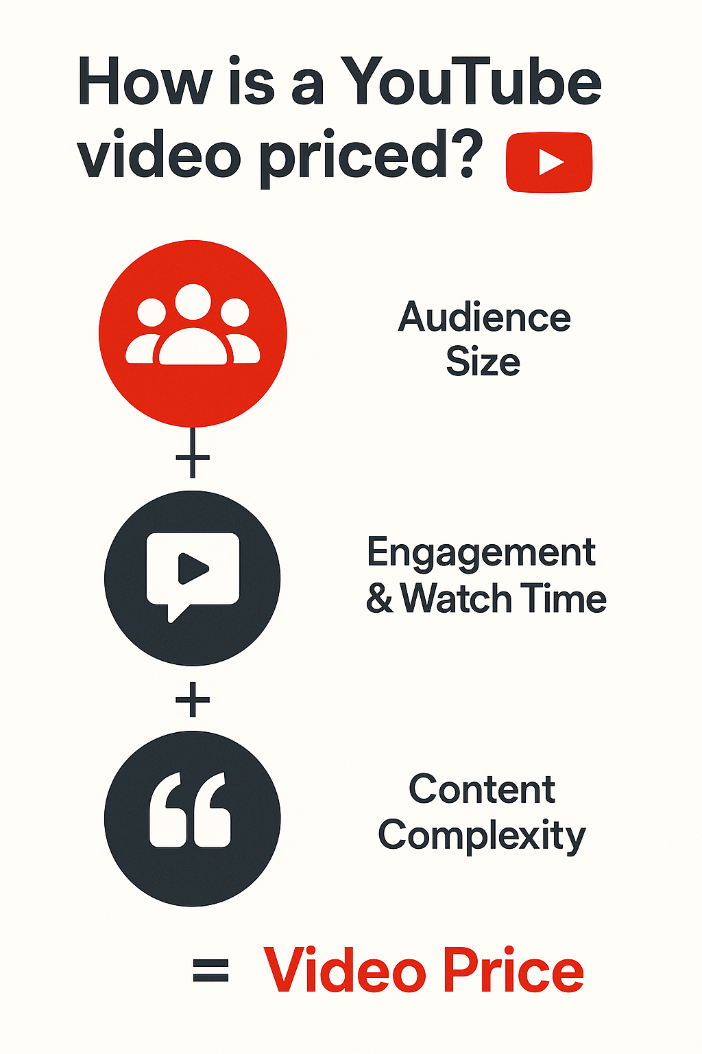 Alt="YouTube Influencer Pricing"