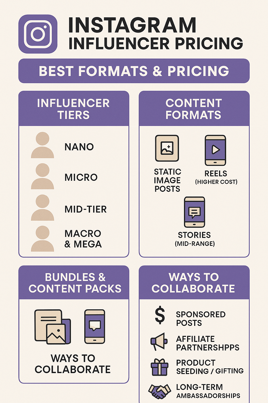 Instagram Influencer Pricing In 2026: Best Formats & Pricing