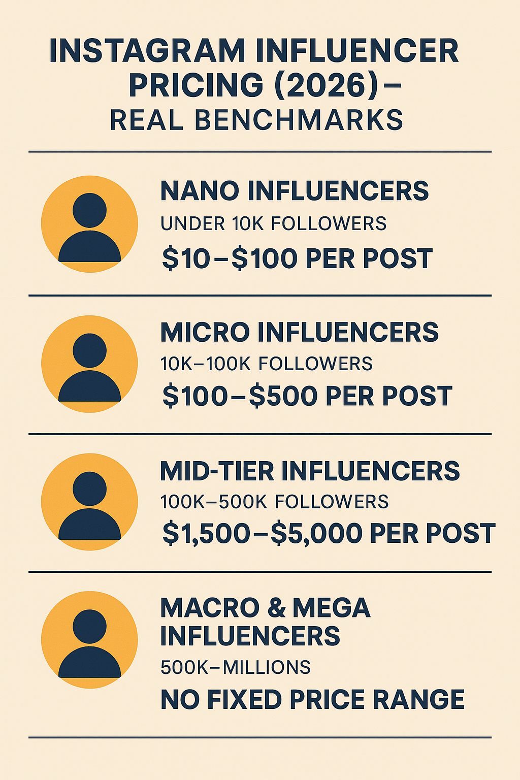 Instagram Influencer Pricing In 2026: Best Formats & Pricing