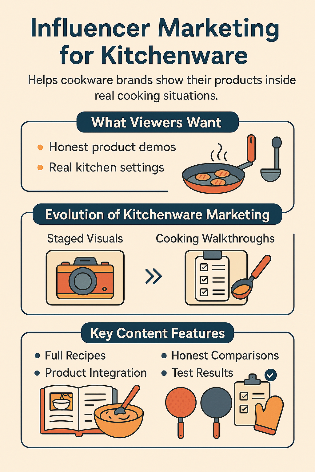Alt="Influencer Marketing for Kitchenware" 