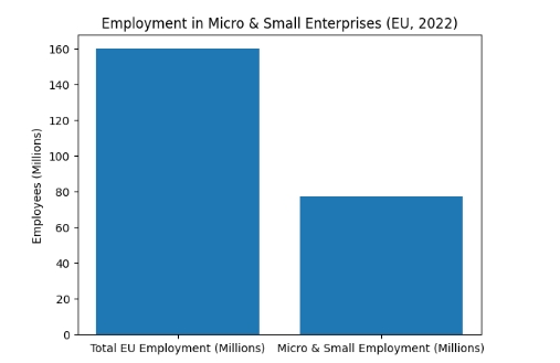 Alt="Small business statistics Europe"