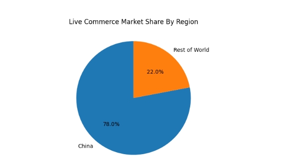 Alt="Live Shopping Statistics"