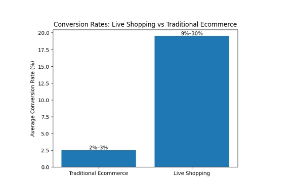 Alt="Live Shopping Statistics"
