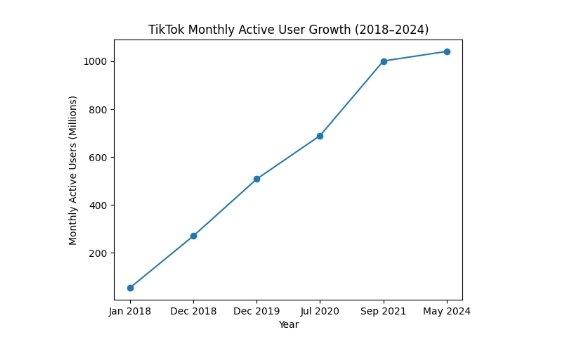 Alt="TikTok statistics insights"