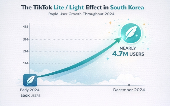 Alt="TikTok South Korea"