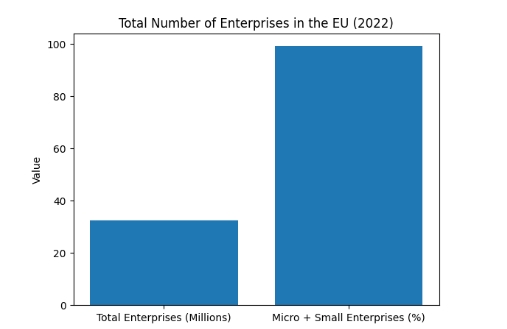 Alt="Small business statistics Europe"