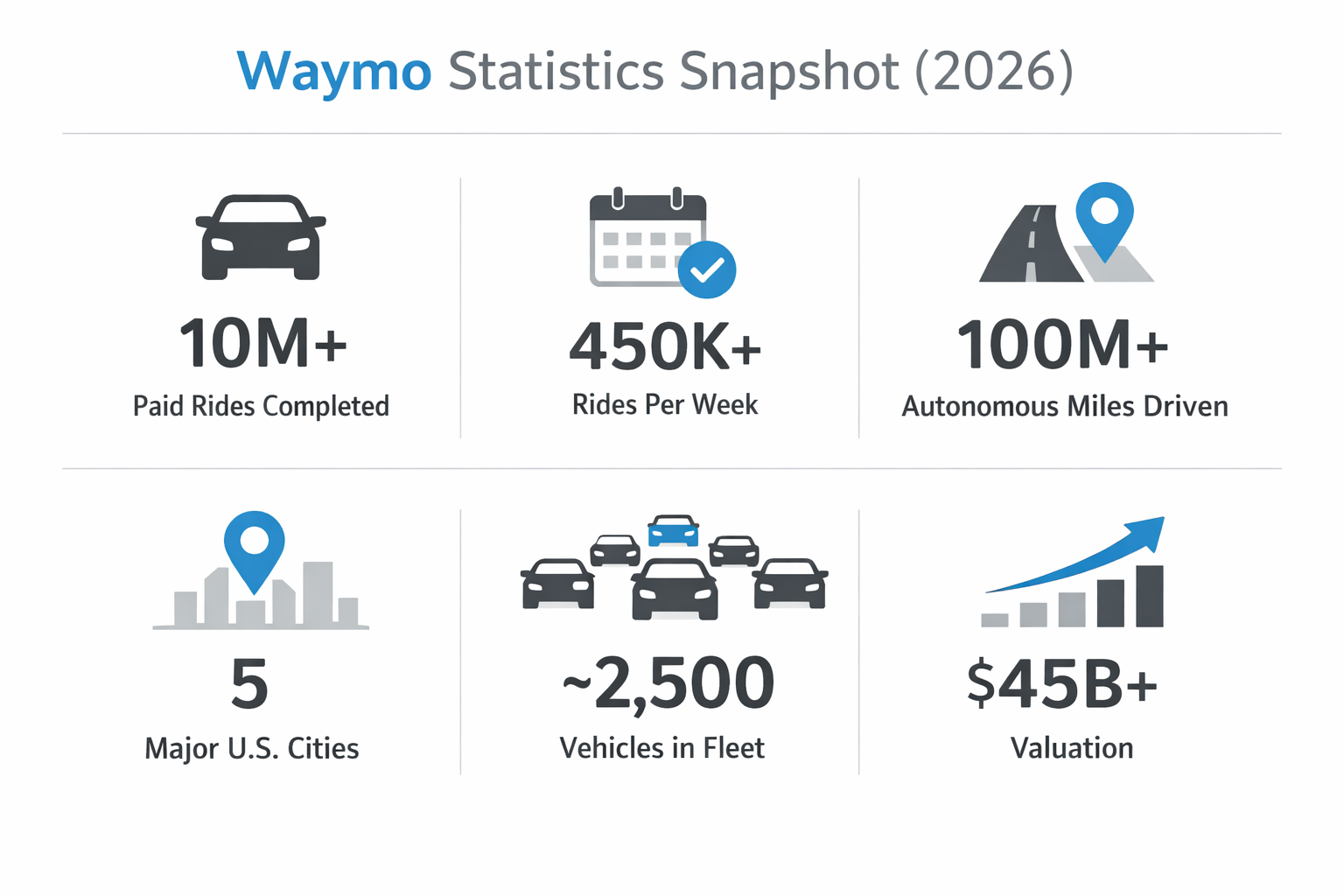 Alt="Waymo statistics"
