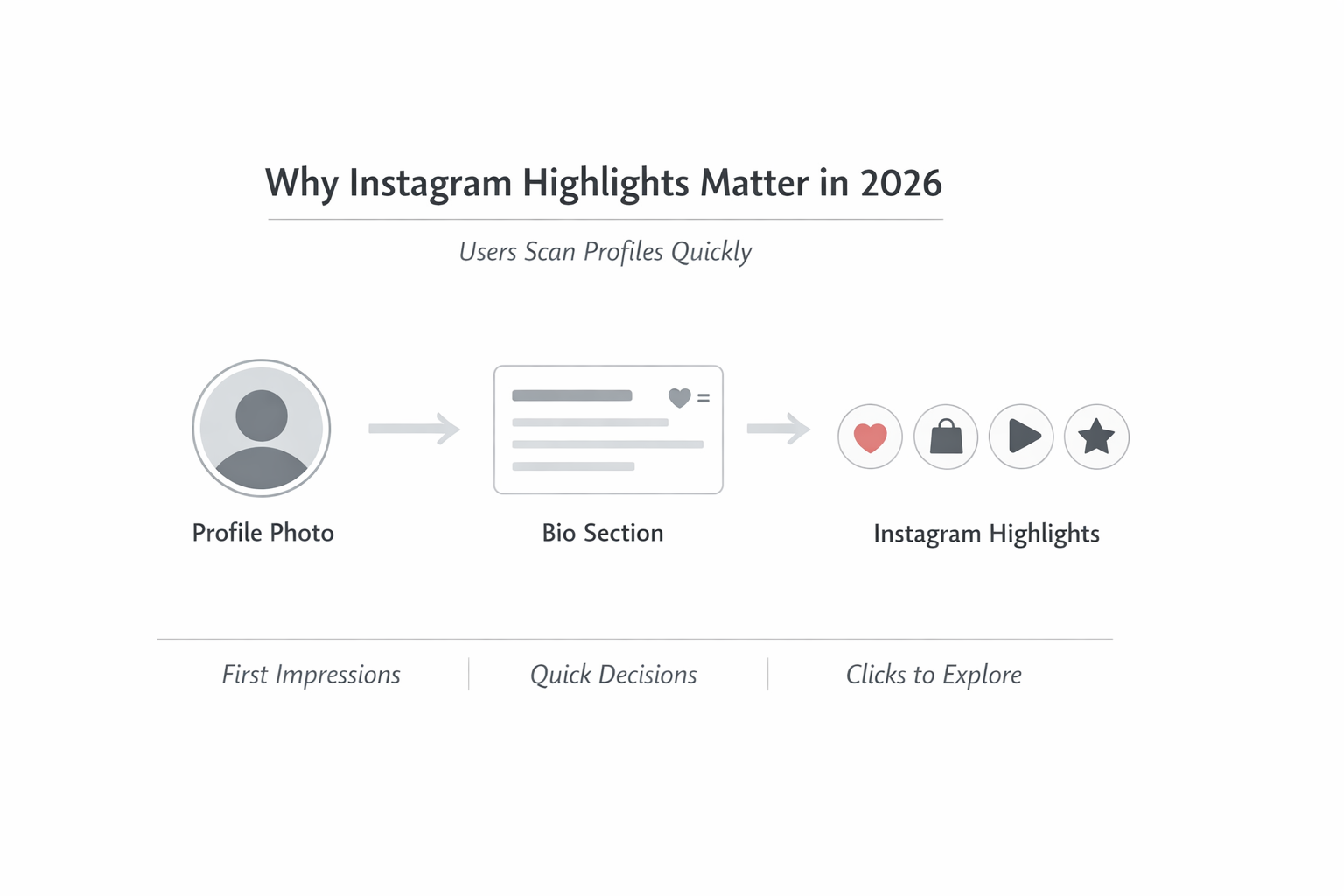 Alt="Instagram highlight cover design"