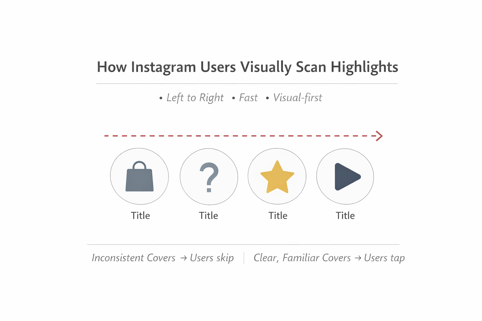 Alt="Instagram highlight cover design"