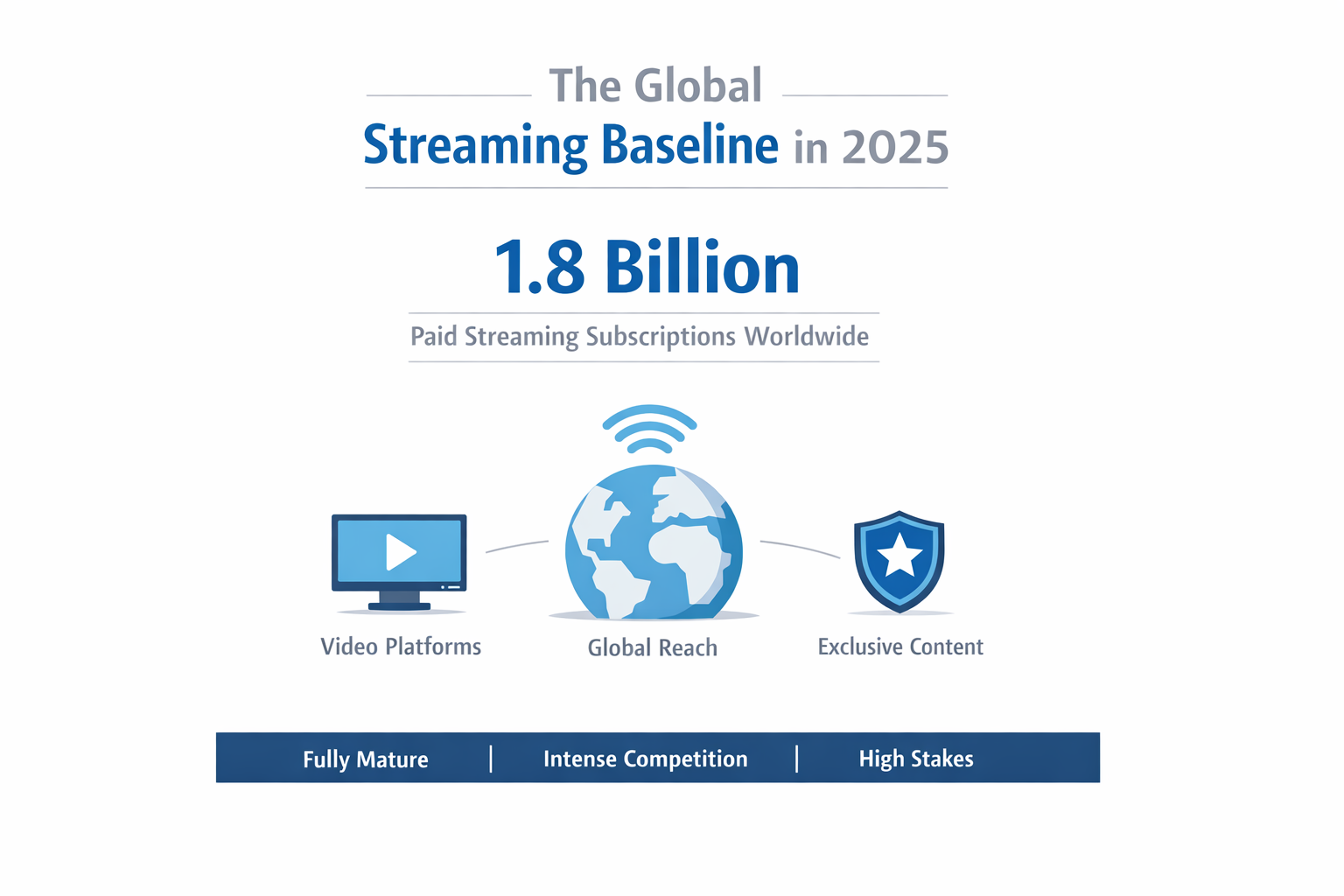 Alt="Biggest Streaming Partnerships"