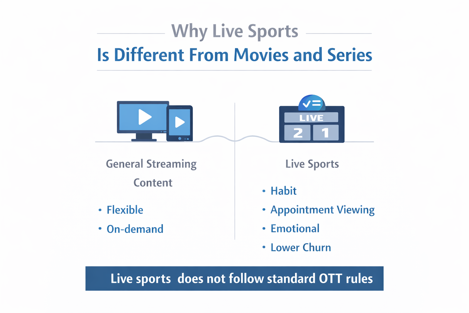Alt="Biggest Streaming Partnerships"