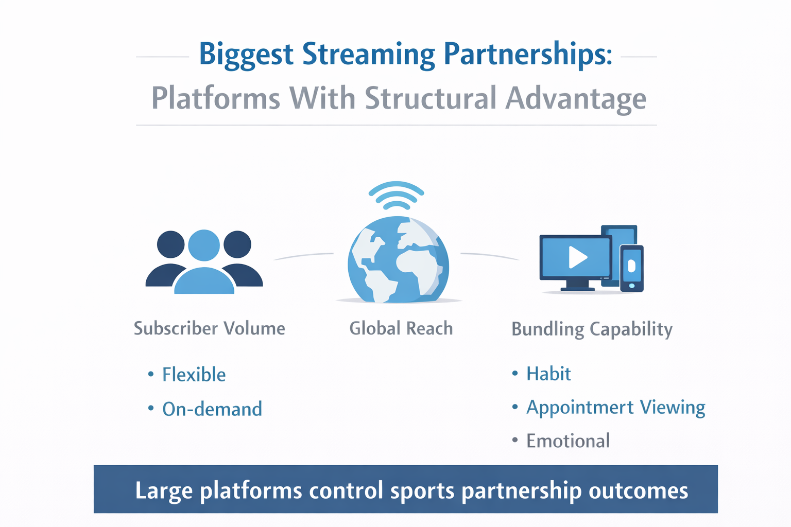 Alt="Biggest Streaming Partnerships"