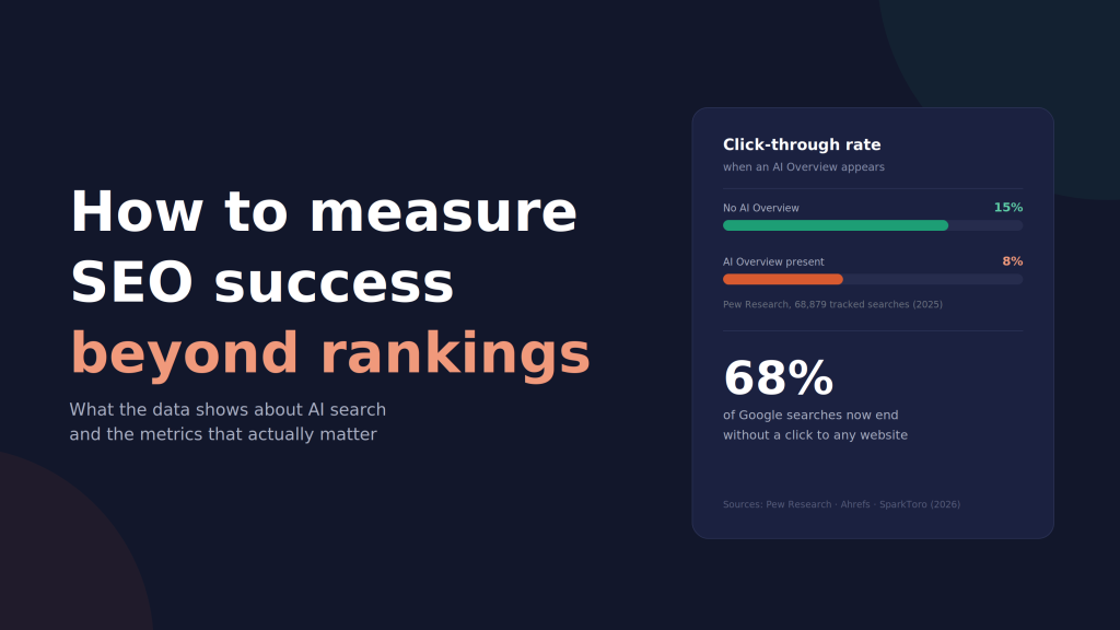 How to Measure SEO Success